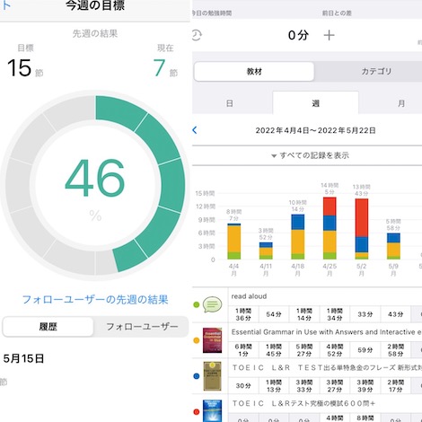 英語の進捗　残りUnit 96