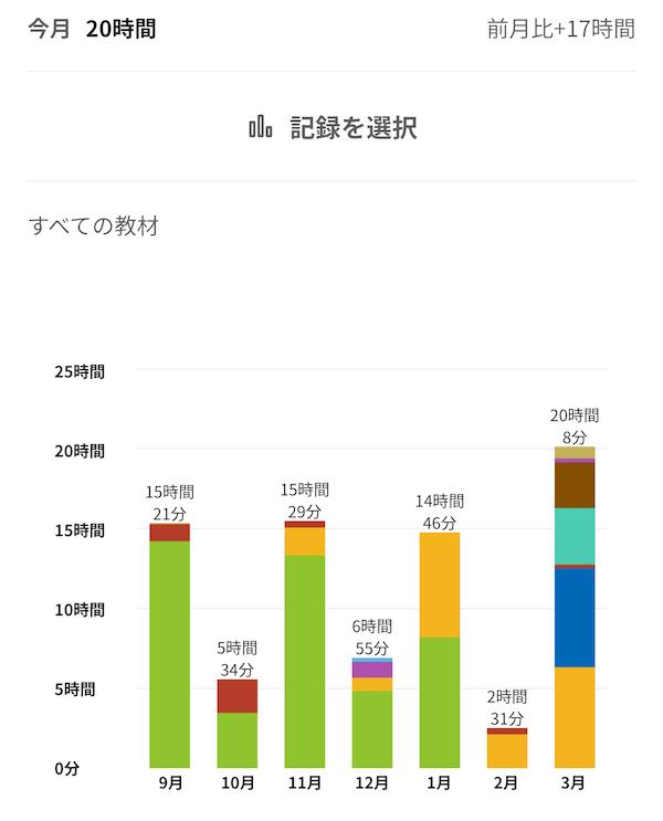 今日で37日目。