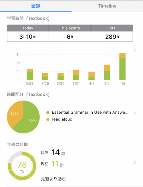 Essential Grammar in Use 2周目  残り46Unit