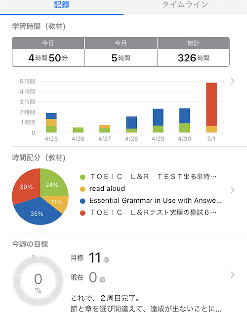 Essential Grammar in Use 3周目 残り108Unit