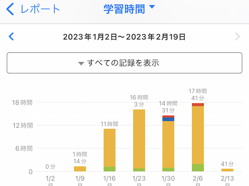 【独学英語】2/6~2/12の進捗