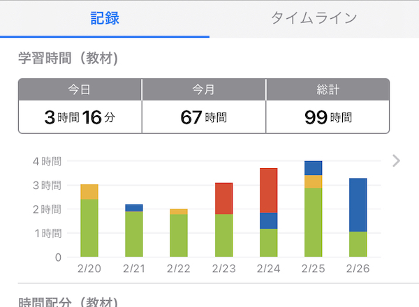 【独学英語】3/20~3/26の進捗
