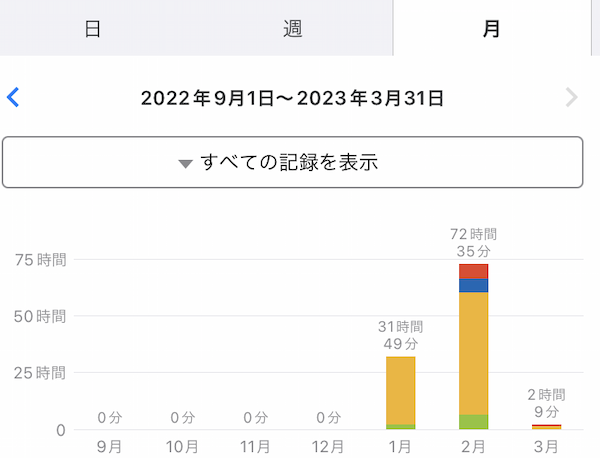 【独学英語】2月のフィードバック