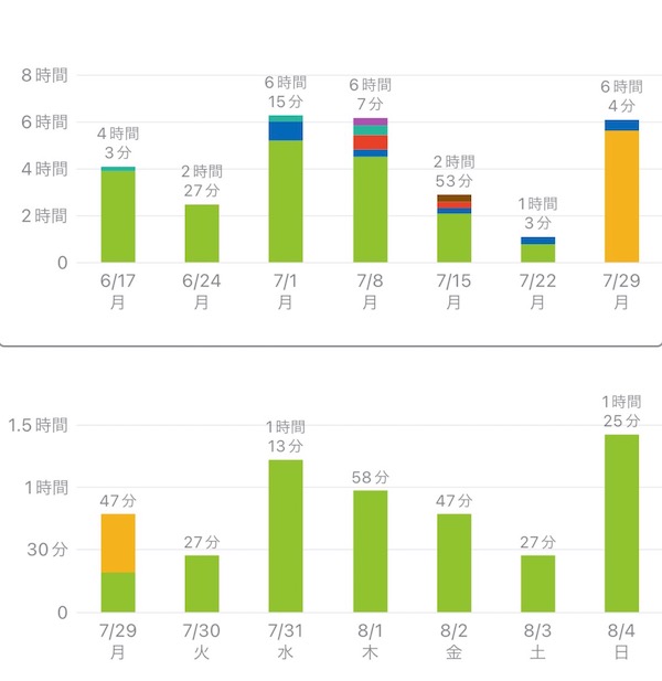 これからこれから…。